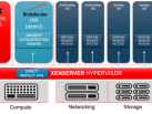 Mehr Sicherheit für Ihre IT mit XenServer 7 und Bitdefender